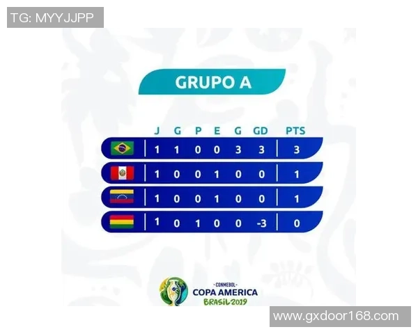 美洲杯精彩对决秘鲁迎战委内瑞拉争夺小组出线资格